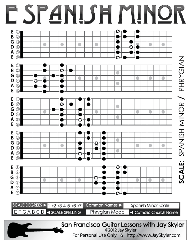 Spanish Minor Guitar Scale Patterns Chart, Key of E by Jay Skyler